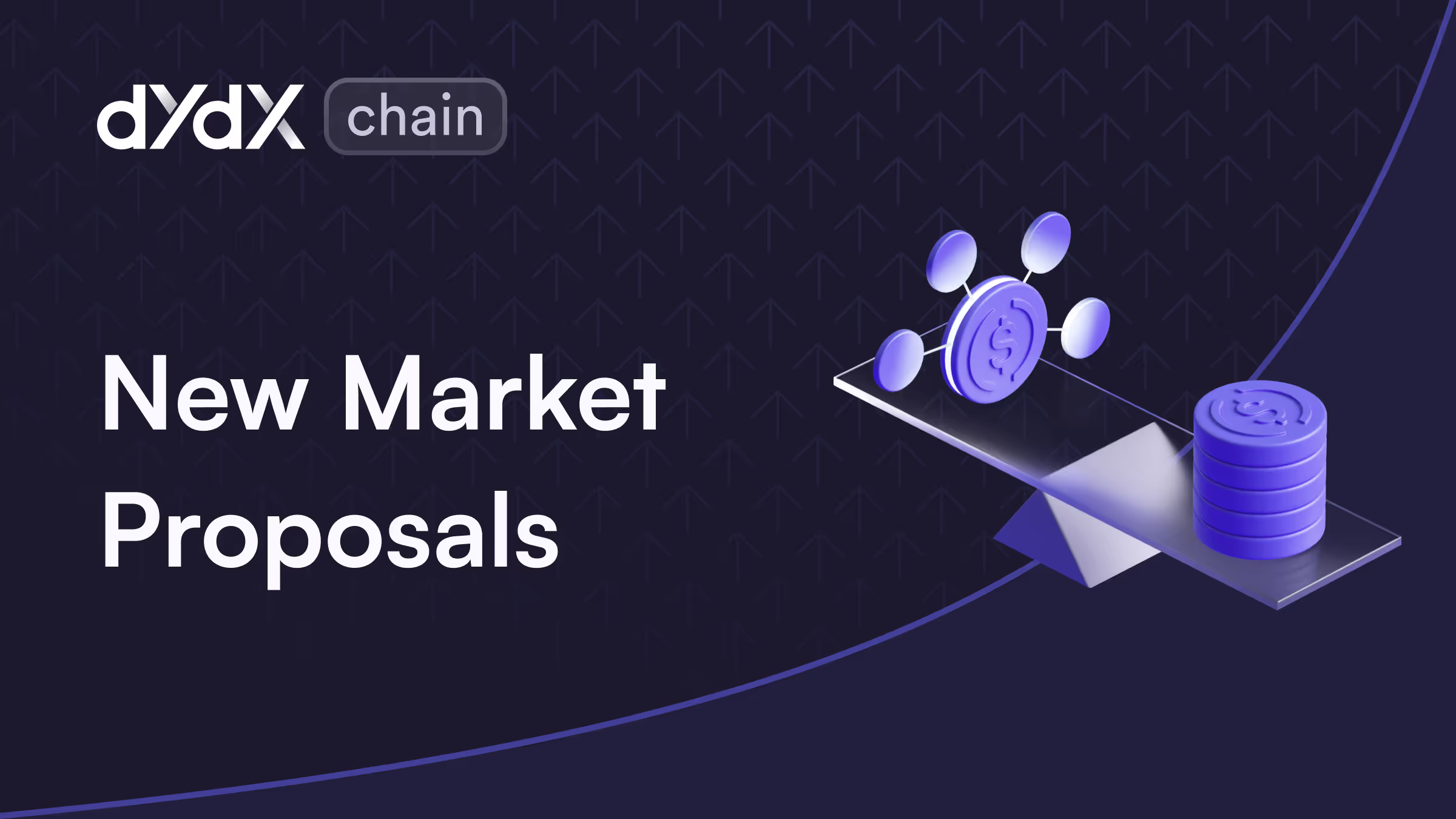 New Market Proposals on dYdX Chain